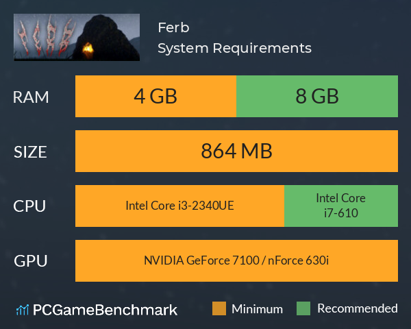 Ferb System Requirements PC Graph - Can I Run Ferb Ferb System Requirements PC Graph - Can I Run Ferb