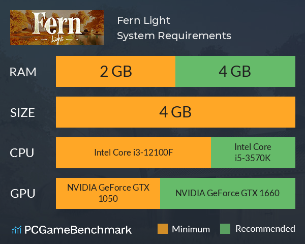 Fern Light System Requirements PC Graph - Can I Run Fern Light Fern Light System Requirements PC Graph - Can I Run Fern Light