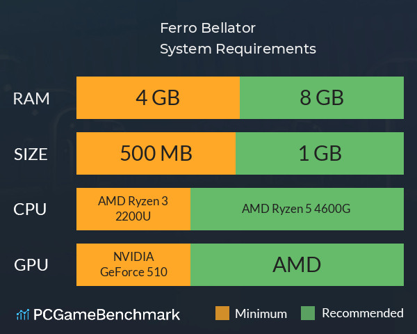 Ferro Bellator System Requirements PC Graph - Can I Run Ferro Bellator Ferro Bellator System Requirements PC Graph - Can I Run Ferro Bellator