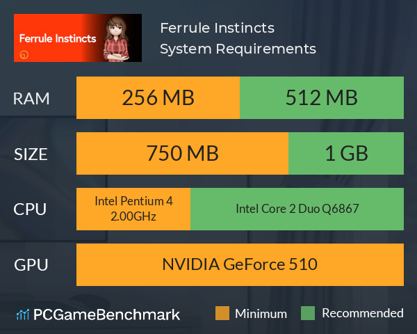 Ferrule Instincts System Requirements PC Graph - Can I Run Ferrule Instincts Ferrule Instincts System Requirements PC Graph - Can I Run Ferrule Instincts