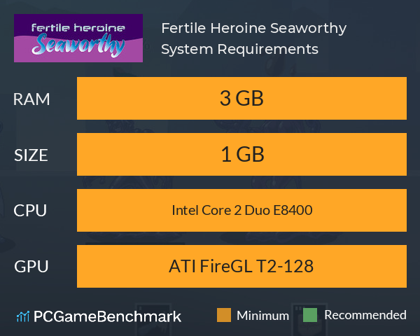 Fertile Heroine Seaworthy System Requirements PC Graph - Can I Run Fertile Heroine Seaworthy