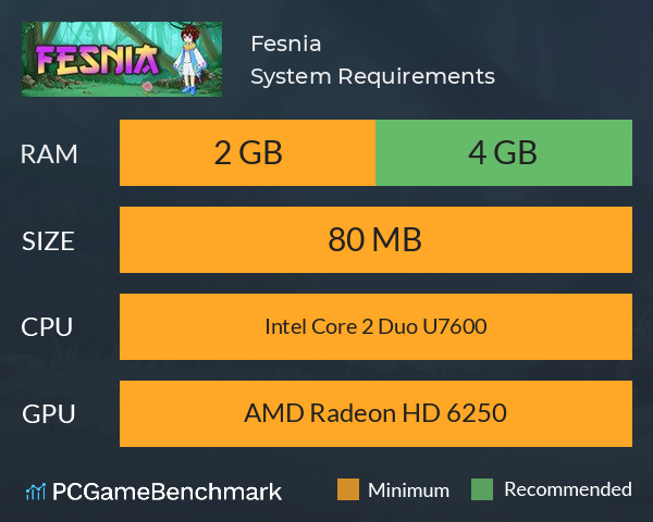 Fesnia System Requirements PC Graph - Can I Run Fesnia Fesnia System Requirements PC Graph - Can I Run Fesnia