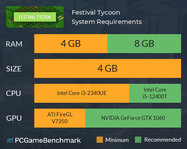 Festival Tycoon System Requirements PC Graph - Can I Run Festival Tycoon Festival Tycoon System Requirements PC Graph - Can I Run Festival Tycoon