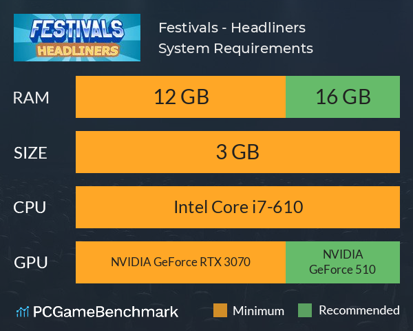 Festivals - Headliners System Requirements PC Graph - Can I Run Festivals - Headliners Festivals - Headliners System Requirements PC Graph - Can I Run Festivals - Headliners