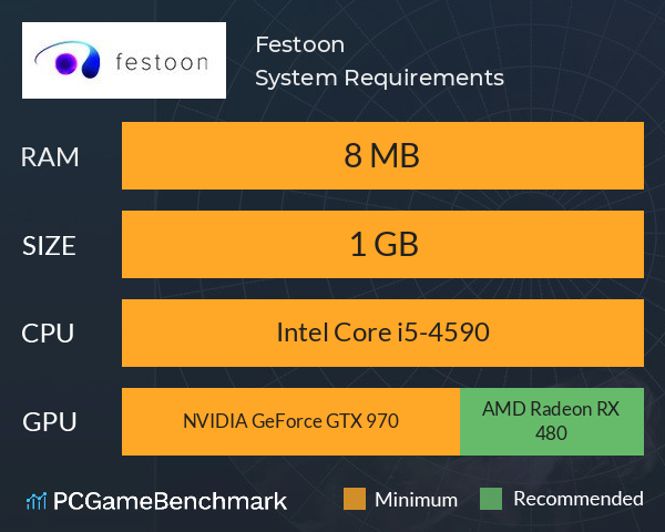 Festoon System Requirements PC Graph - Can I Run Festoon