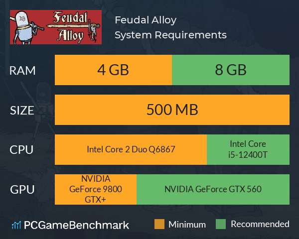 Feudal Alloy System Requirements PC Graph - Can I Run Feudal Alloy Feudal Alloy System Requirements PC Graph - Can I Run Feudal Alloy