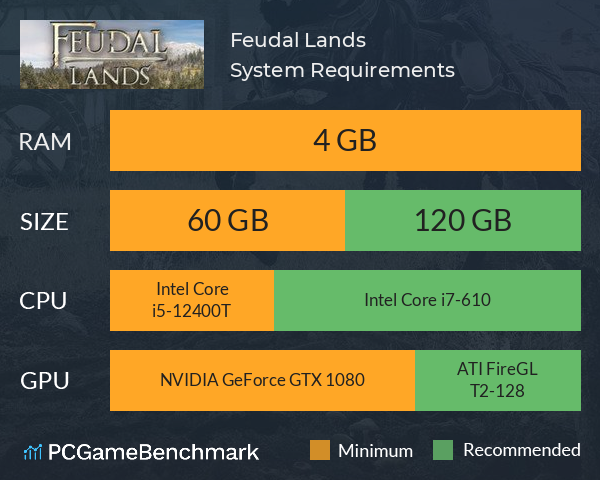 Feudal Lands System Requirements PC Graph - Can I Run Feudal Lands