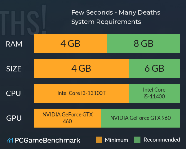 Few Seconds - Many Deaths! System Requirements PC Graph - Can I Run Few Seconds - Many Deaths! Few Seconds - Many Deaths! System Requirements PC Graph - Can I Run Few Seconds - Many Deaths!