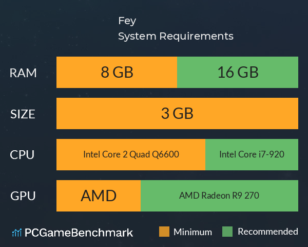 Fey System Requirements PC Graph - Can I Run Fey Fey System Requirements PC Graph - Can I Run Fey