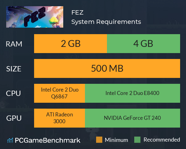 FEZ System Requirements PC Graph - Can I Run FEZ