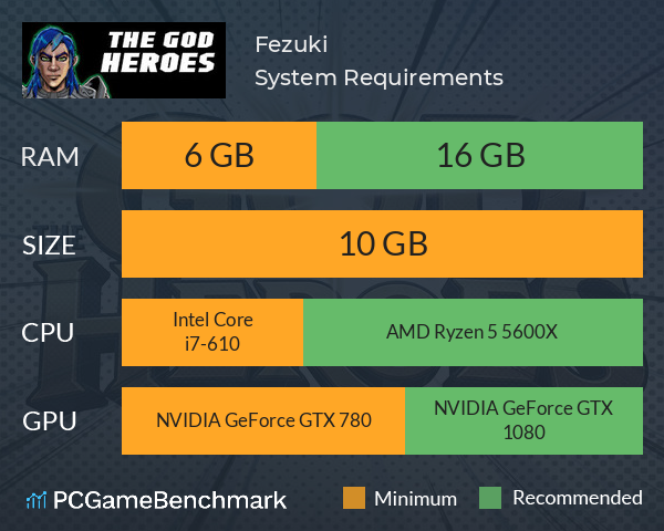 Fezuki System Requirements PC Graph - Can I Run Fezuki Fezuki System Requirements PC Graph - Can I Run Fezuki