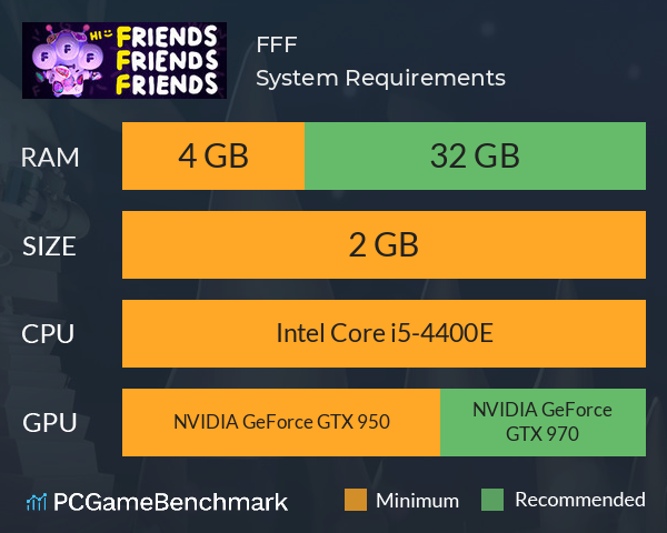 FFF System Requirements PC Graph - Can I Run FFF