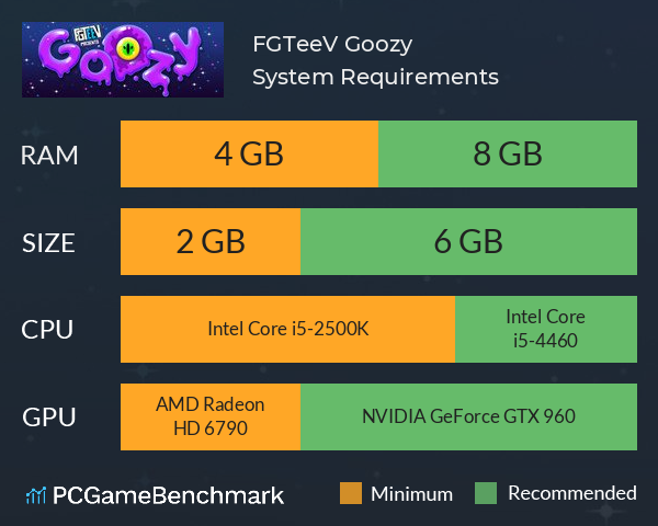 FGTeeV Goozy System Requirements PC Graph - Can I Run FGTeeV Goozy