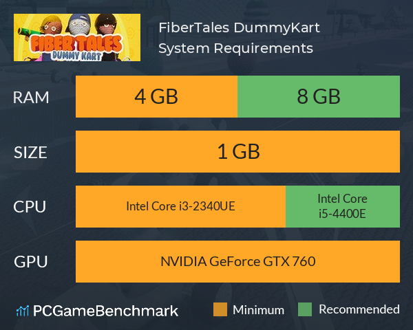FiberTales: DummyKart System Requirements PC Graph - Can I Run FiberTales: DummyKart FiberTales: DummyKart System Requirements PC Graph - Can I Run FiberTales: DummyKart