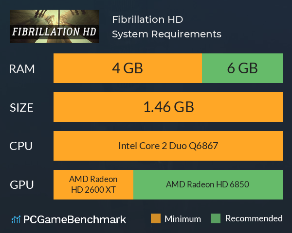 Fibrillation HD System Requirements PC Graph - Can I Run Fibrillation HD