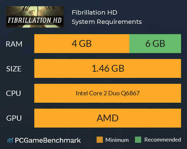Fibrillation HD System Requirements PC Graph - Can I Run Fibrillation HD Fibrillation HD System Requirements PC Graph - Can I Run Fibrillation HD