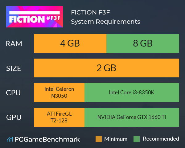 FICTION #F3F System Requirements PC Graph - Can I Run FICTION #F3F FICTION #F3F System Requirements PC Graph - Can I Run FICTION #F3F