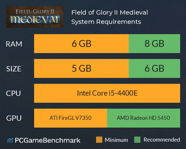Field of Glory II: Medieval System Requirements PC Graph - Can I Run Field of Glory II: Medieval