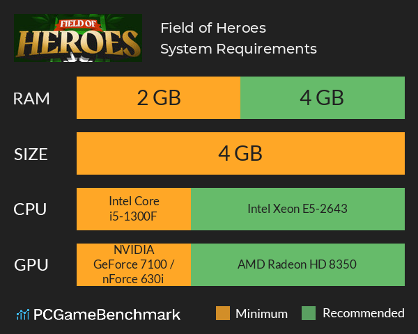 Field of Heroes System Requirements PC Graph - Can I Run Field of Heroes Field of Heroes System Requirements PC Graph - Can I Run Field of Heroes