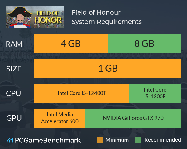 Field of Honour System Requirements PC Graph - Can I Run Field of Honour Field of Honour System Requirements PC Graph - Can I Run Field of Honour