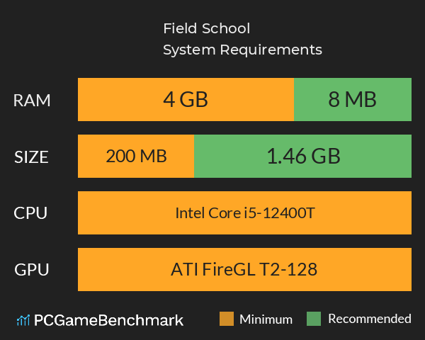 Field School System Requirements PC Graph - Can I Run Field School Field School System Requirements PC Graph - Can I Run Field School