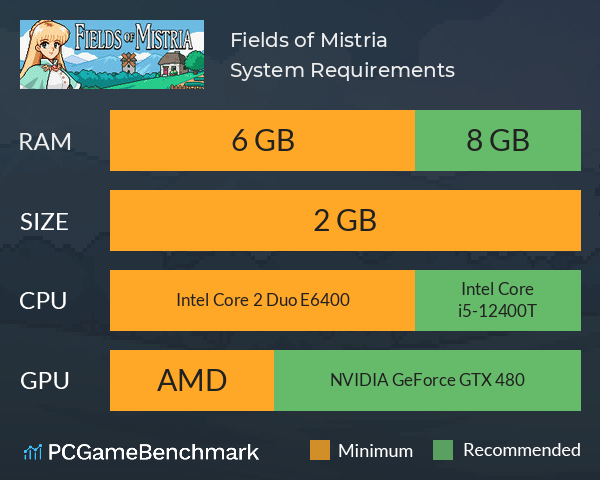 Fields of Mistria System Requirements PC Graph - Can I Run Fields of Mistria Fields of Mistria System Requirements PC Graph - Can I Run Fields of Mistria