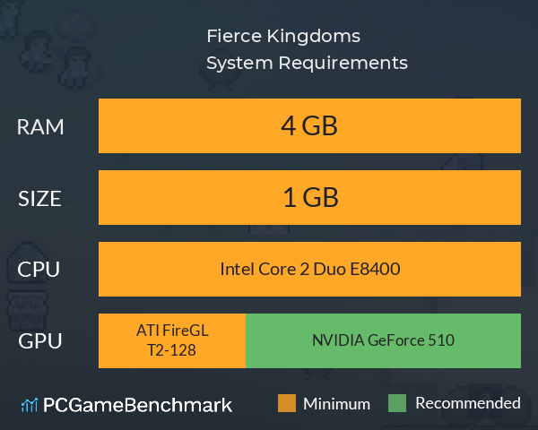 Fierce Kingdoms System Requirements PC Graph - Can I Run Fierce Kingdoms Fierce Kingdoms System Requirements PC Graph - Can I Run Fierce Kingdoms