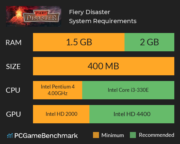 Fiery Disaster System Requirements PC Graph - Can I Run Fiery Disaster