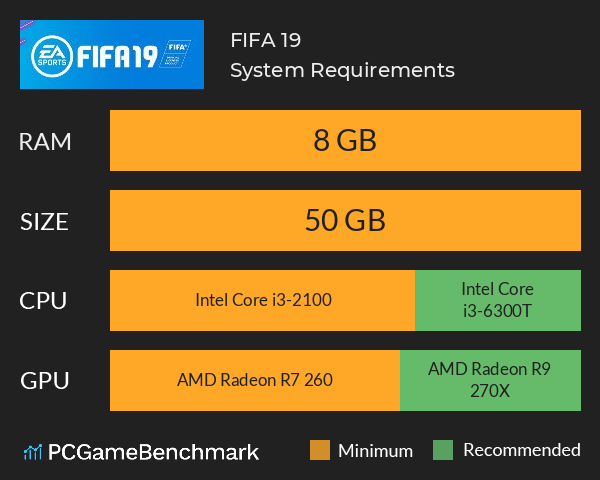 FIFA 19 System Requirements PC Graph - Can I Run FIFA 19