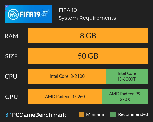 FIFA 22 PC - How to Fix Lag - Best Gameplay Setting - FPS Fix