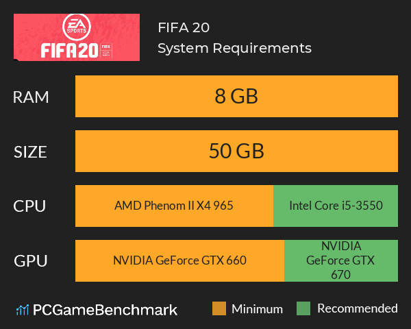 FIFA 20 System Requirements PC Graph - Can I Run FIFA 20