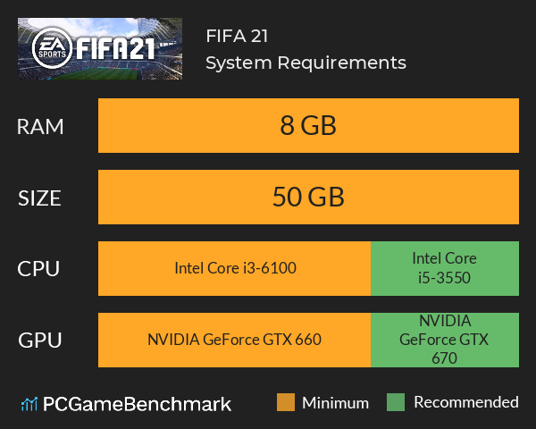 FIFA 21 System Requirements PC Graph - Can I Run FIFA 21
