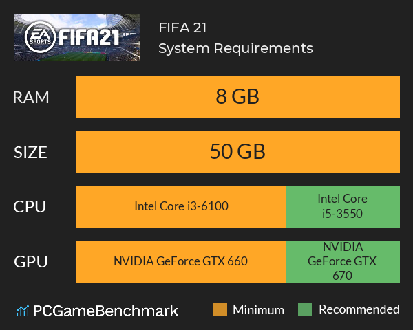 FIFA 21 System Requirements - Can I Run It? - PCGameBenchmark