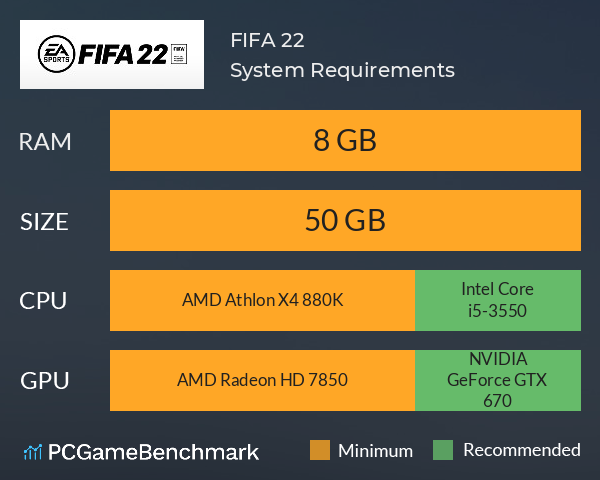 FIFA 22 System Requirements PC Graph - Can I Run FIFA 22