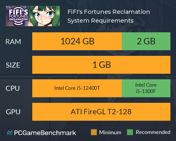 FiFI's Fortunes: Reclamation System Requirements PC Graph - Can I Run FiFI's Fortunes: Reclamation FiFI's Fortunes: Reclamation System Requirements PC Graph - Can I Run FiFI's Fortunes: Reclamation
