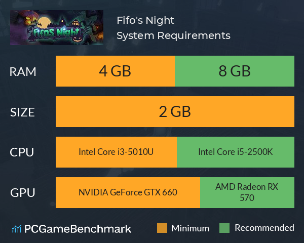 Fifo's Night System Requirements PC Graph - Can I Run Fifo's Night Fifo's Night System Requirements PC Graph - Can I Run Fifo's Night