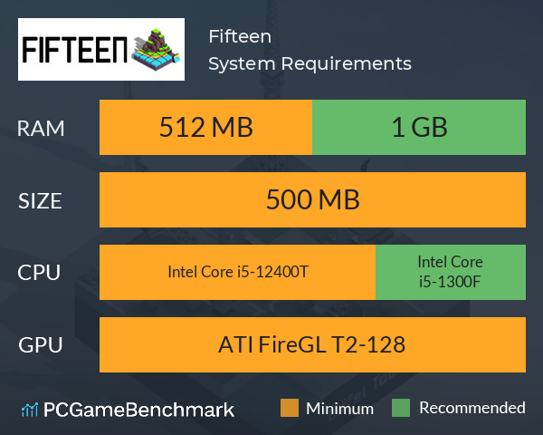 Fifteen System Requirements PC Graph - Can I Run Fifteen Fifteen System Requirements PC Graph - Can I Run Fifteen