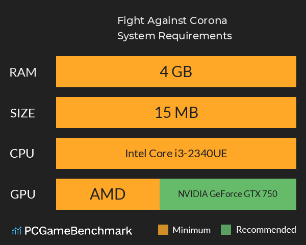 Fight Against Corona System Requirements PC Graph - Can I Run Fight Against Corona Fight Against Corona System Requirements PC Graph - Can I Run Fight Against Corona