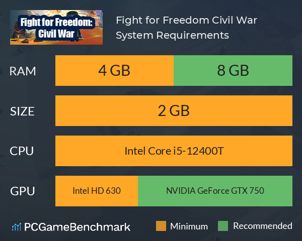Fight for Freedom: Civil War System Requirements PC Graph - Can I Run Fight for Freedom: Civil War Fight for Freedom: Civil War System Requirements PC Graph - Can I Run Fight for Freedom: Civil War