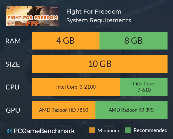 Fight For Freedom System Requirements PC Graph - Can I Run Fight For Freedom Fight For Freedom System Requirements PC Graph - Can I Run Fight For Freedom
