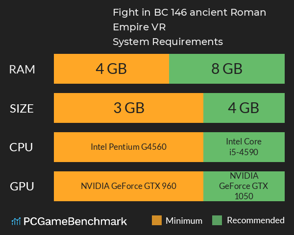 Fight in BC 146 ancient Roman Empire VR System Requirements PC Graph - Can I Run Fight in BC 146 ancient Roman Empire VR Fight in BC 146 ancient Roman Empire VR System Requirements PC Graph - Can I Run Fight in BC 146 ancient Roman Empire VR