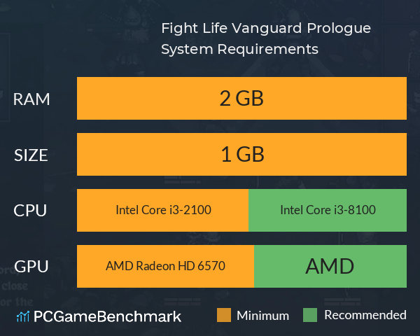 Fight Life: Vanguard Prologue System Requirements PC Graph - Can I Run Fight Life: Vanguard Prologue Fight Life: Vanguard Prologue System Requirements PC Graph - Can I Run Fight Life: Vanguard Prologue