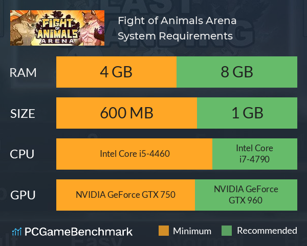 Fight of Animals: Arena System Requirements PC Graph - Can I Run Fight of Animals: Arena