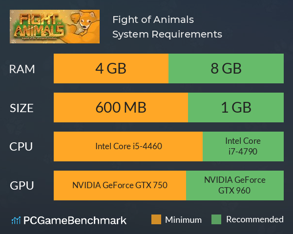 Fight of Animals System Requirements PC Graph - Can I Run Fight of Animals Fight of Animals System Requirements PC Graph - Can I Run Fight of Animals