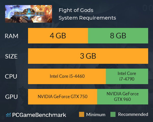 Fight of Gods System Requirements PC Graph - Can I Run Fight of Gods