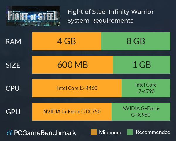 Fight of Steel: Infinity Warrior System Requirements PC Graph - Can I Run Fight of Steel: Infinity Warrior Fight of Steel: Infinity Warrior System Requirements PC Graph - Can I Run Fight of Steel: Infinity Warrior