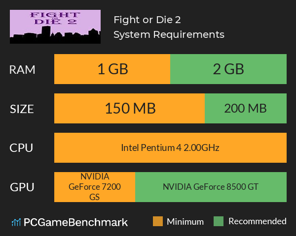 Fight or Die 2 System Requirements PC Graph - Can I Run Fight or Die 2