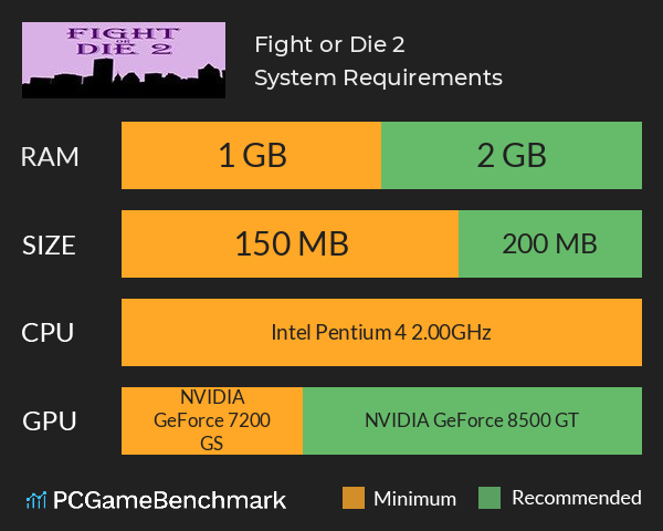 Fight or Die 2 System Requirements PC Graph - Can I Run Fight or Die 2 Fight or Die 2 System Requirements PC Graph - Can I Run Fight or Die 2