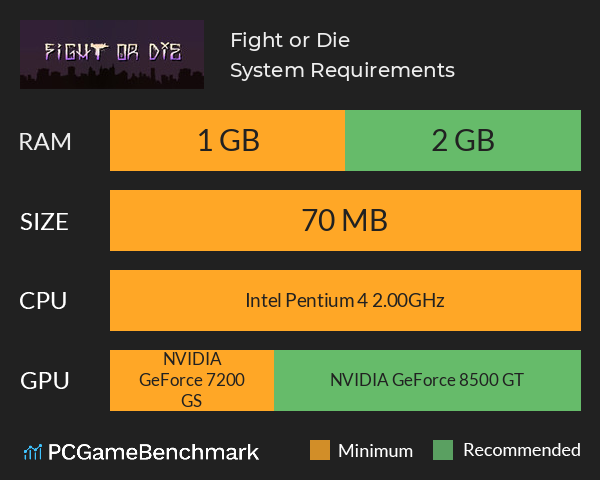 Fight or Die System Requirements PC Graph - Can I Run Fight or Die