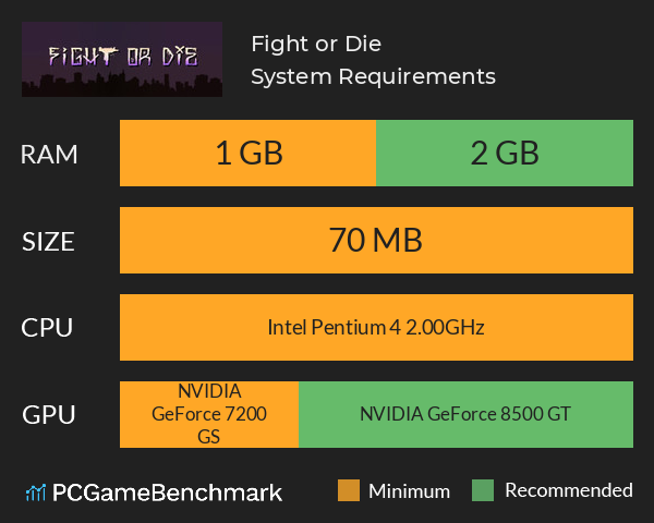 Fight or Die System Requirements PC Graph - Can I Run Fight or Die Fight or Die System Requirements PC Graph - Can I Run Fight or Die